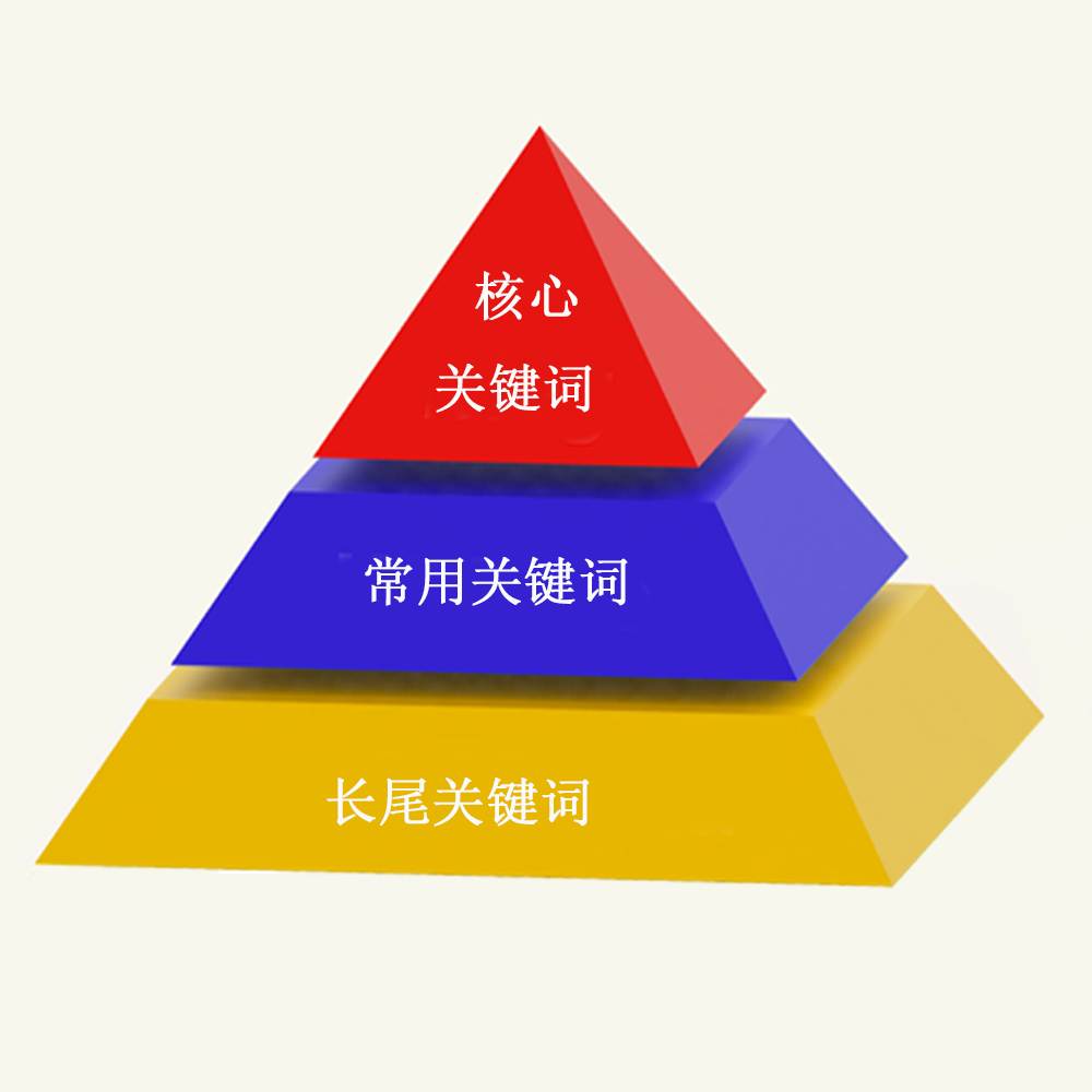 1、關(guān)鍵詞是什么意思？